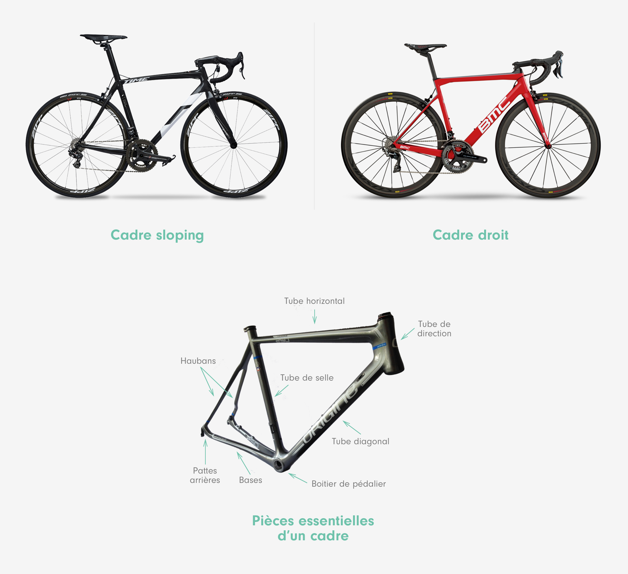 Comment bien choisir son v lo de route