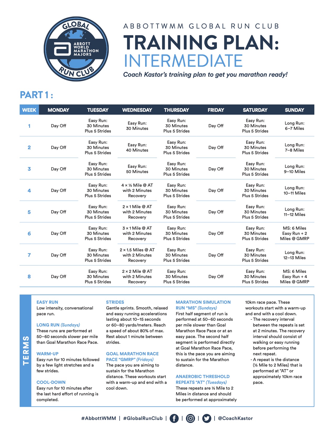 Long Distance Runners Workout Plan | EOUA Blog